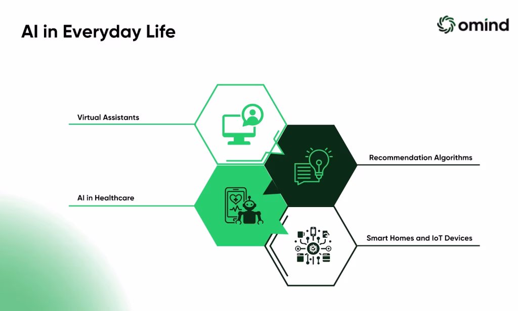 AI in Everyday Life