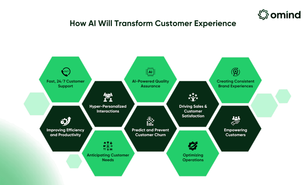 AI customer experience