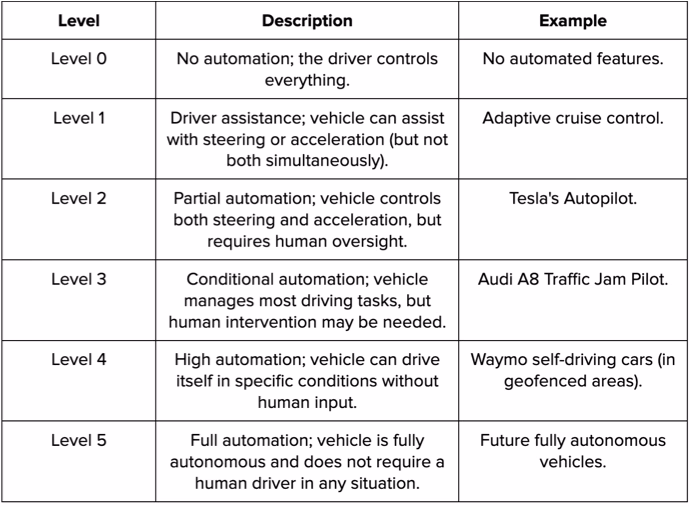 Autonomous Driving Capabilities