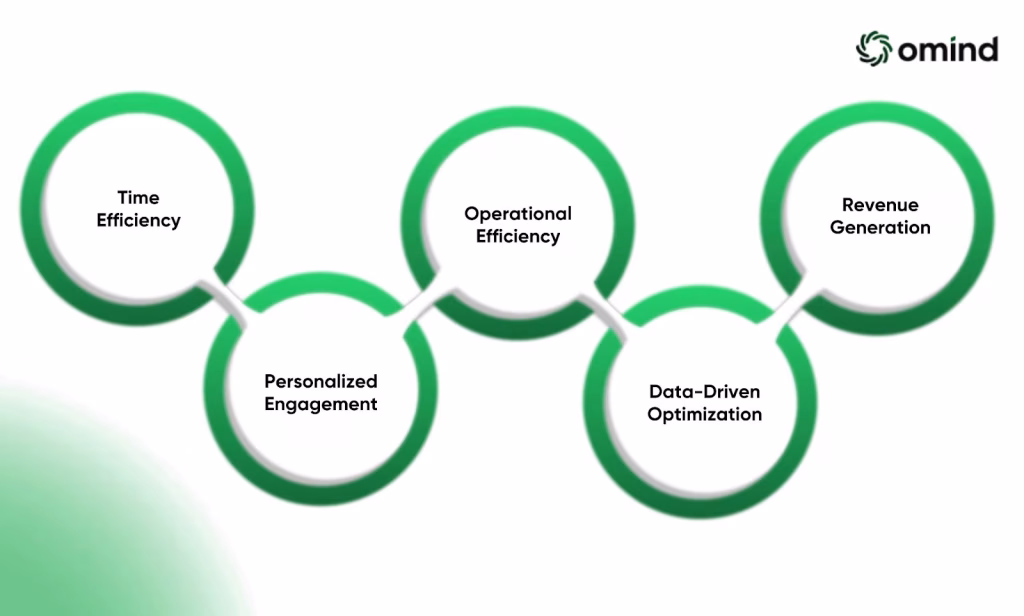 Benefits Of Email Automation