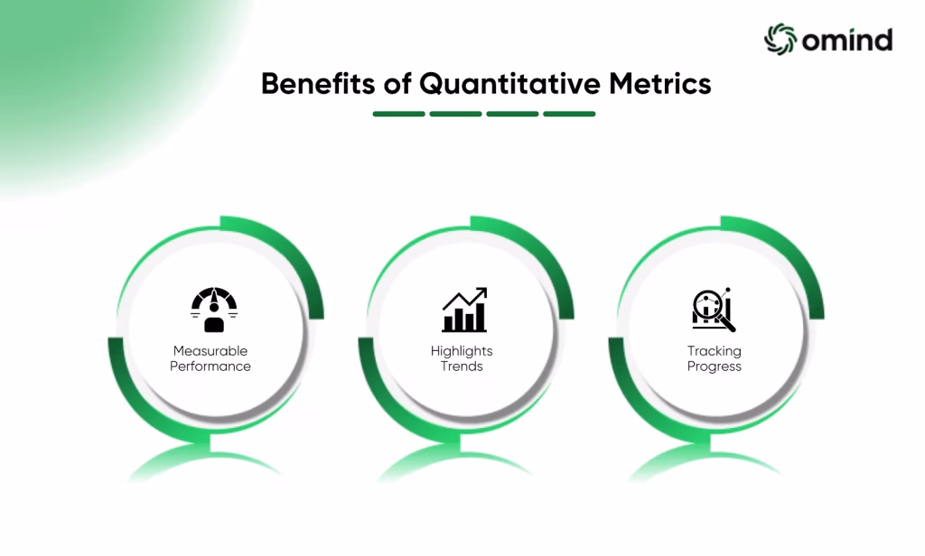 Benefits of Quantitative Metrics