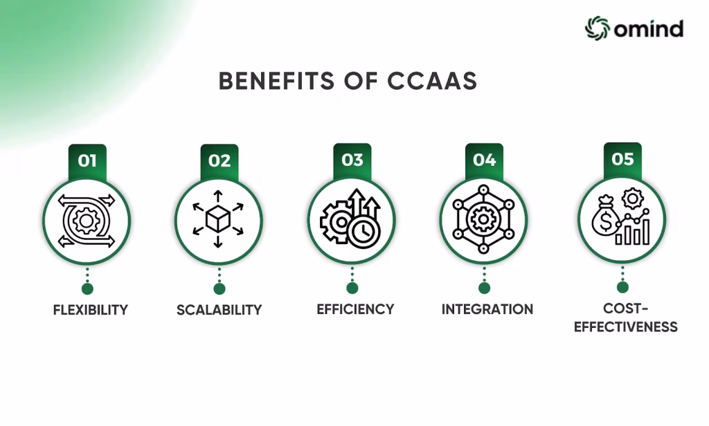 Benefits-of-CCaaS