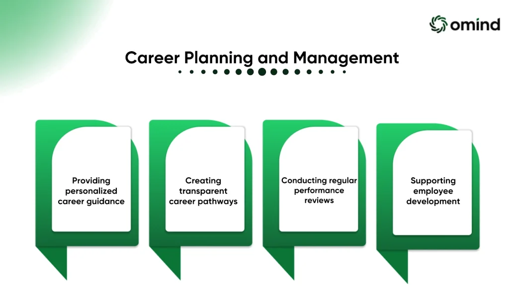 Career Planning and Management