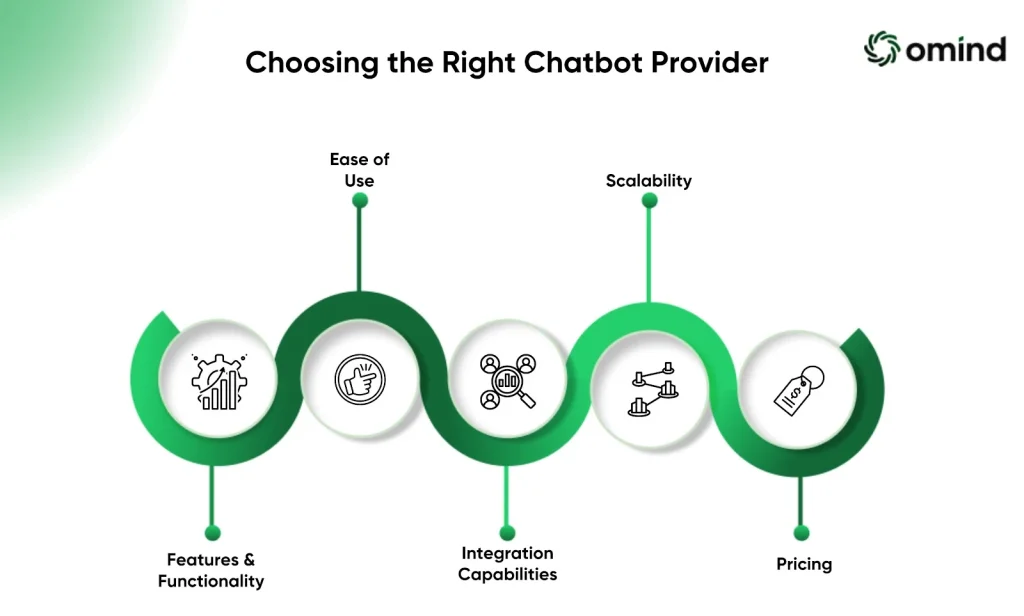 choose the right chatbot provider