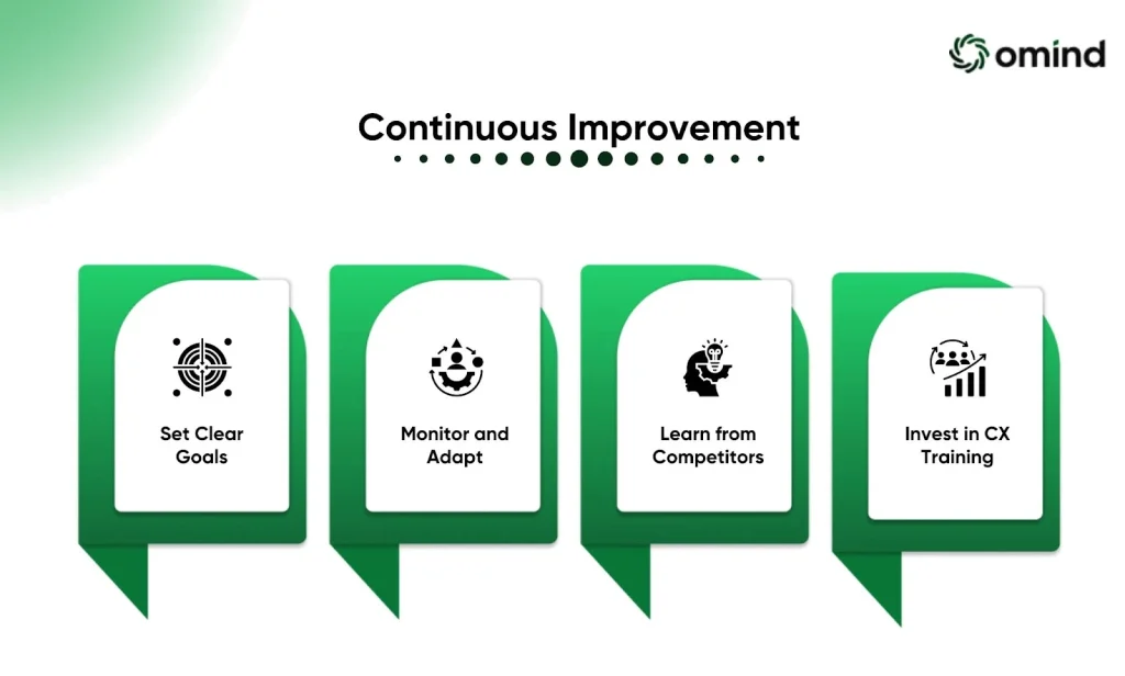 Continuous Improvement