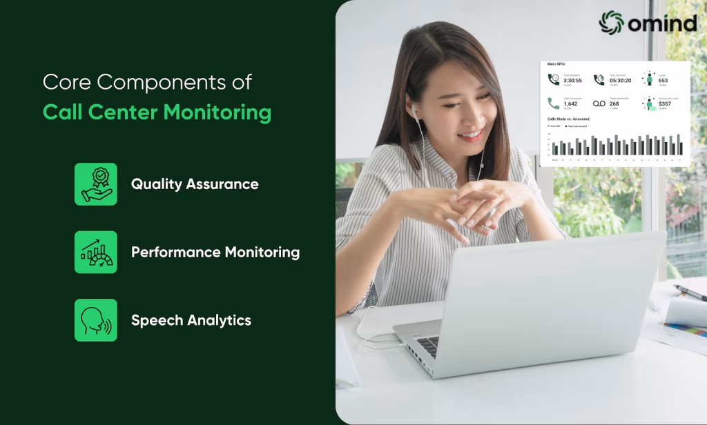 Core Components of Call Center Monitoring