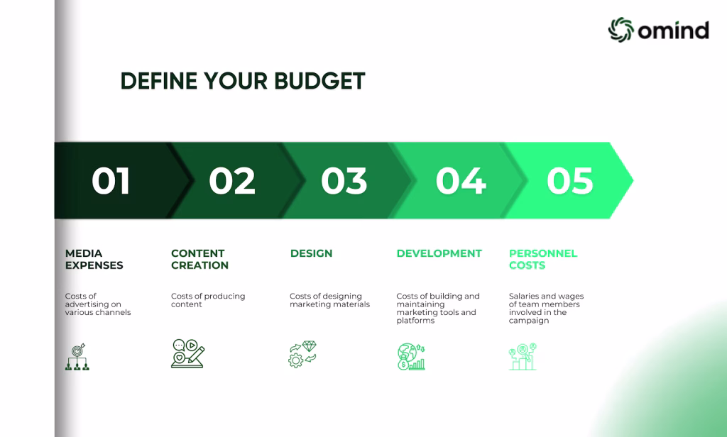 Define Your Budget