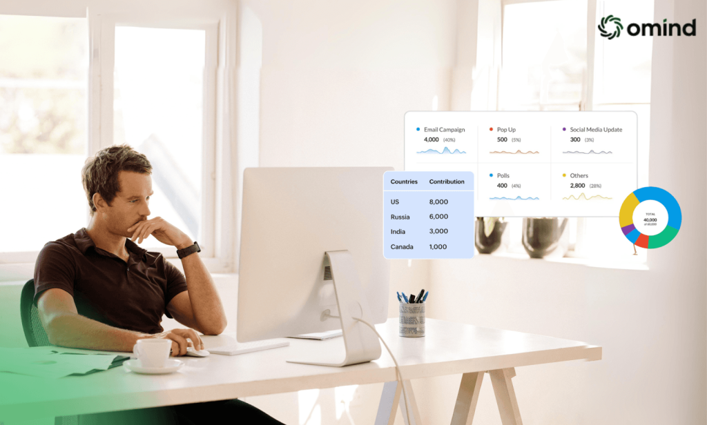 Benefits of Enterprise Marketing Automation