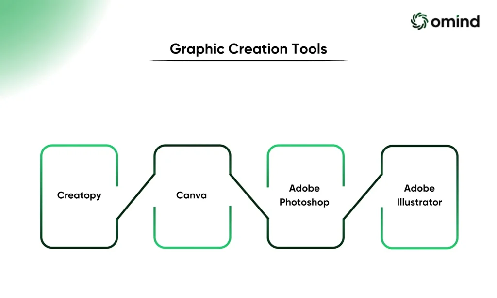 Graphic Creation Tools