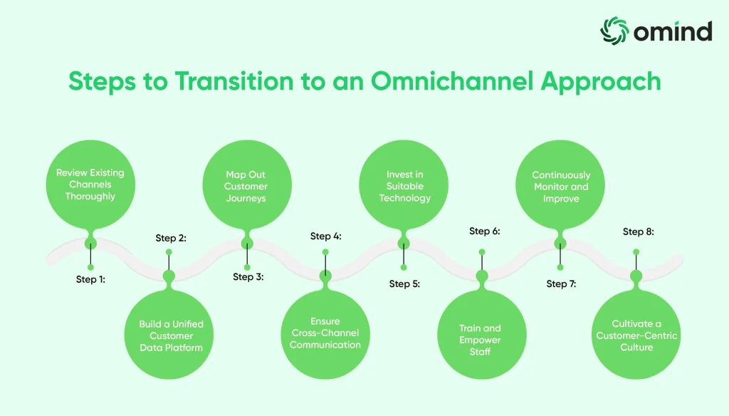 How-to-Transition-to-an-Omnichannel-Approach