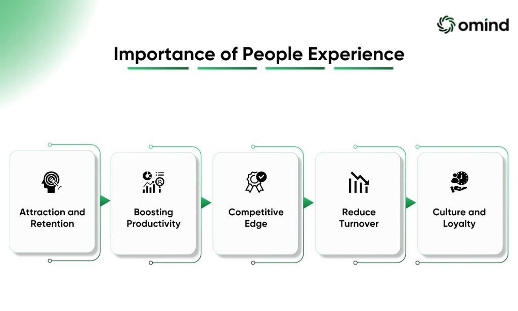 Importance of People Experience
