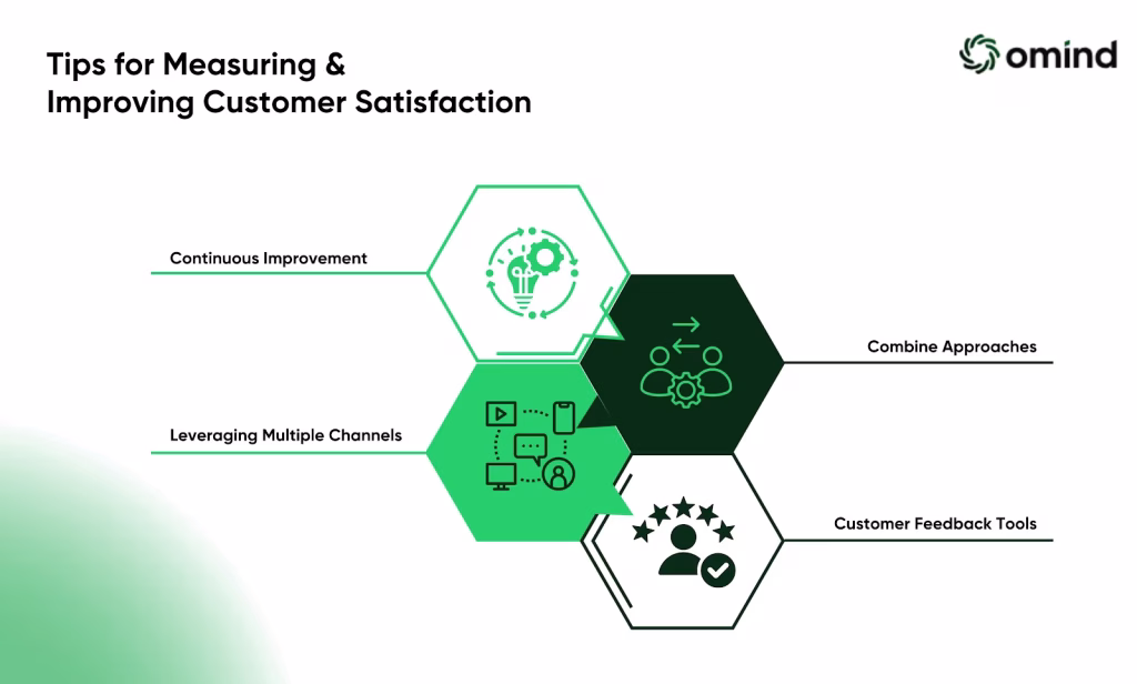 Tips for Measuring and Improving Customer Satisfaction