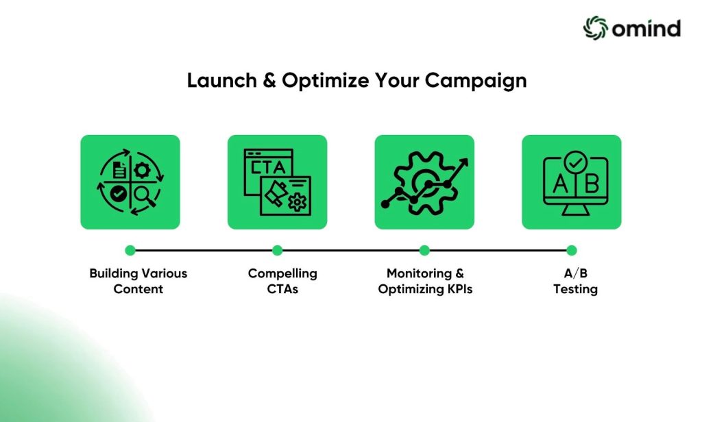 Launch and Optimize Your Campaign