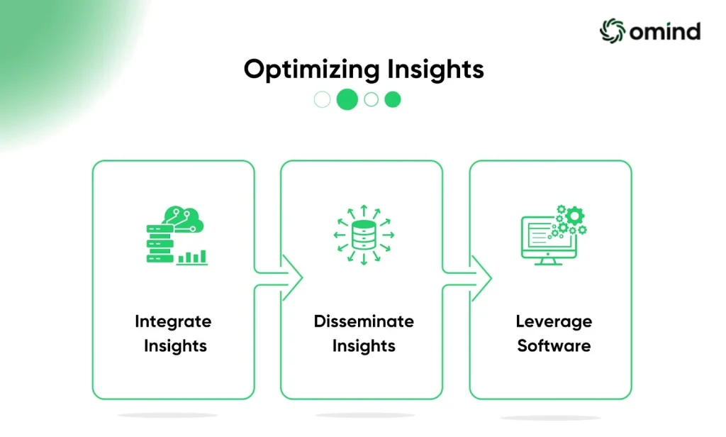 Optimizing Your Insights