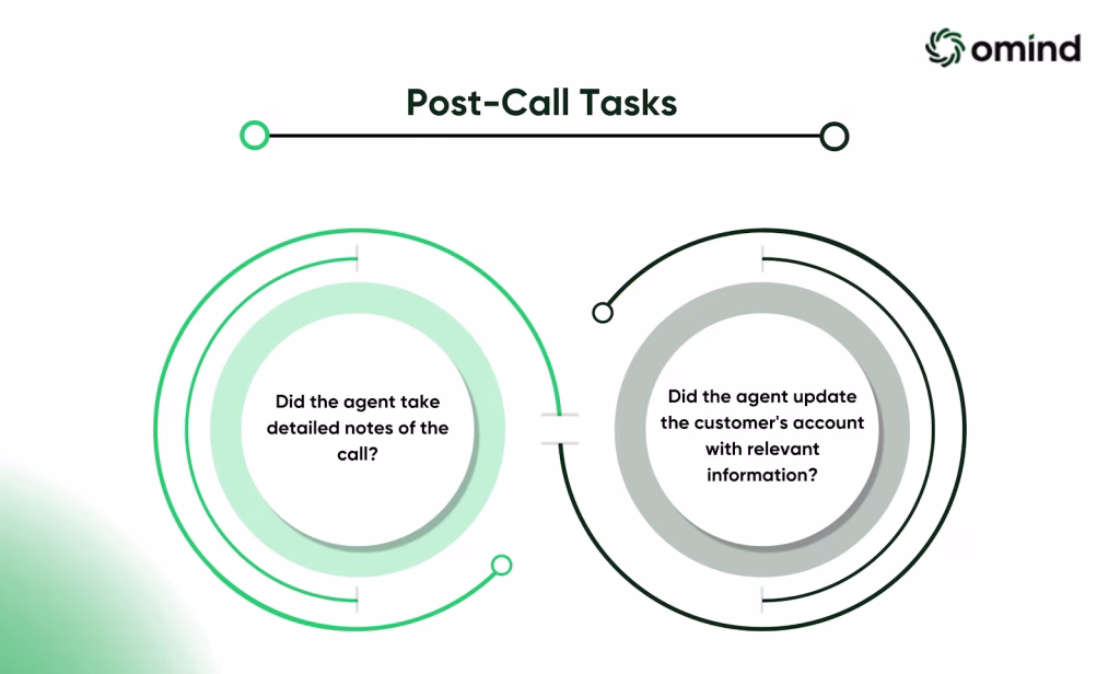 Post-Call Tasks