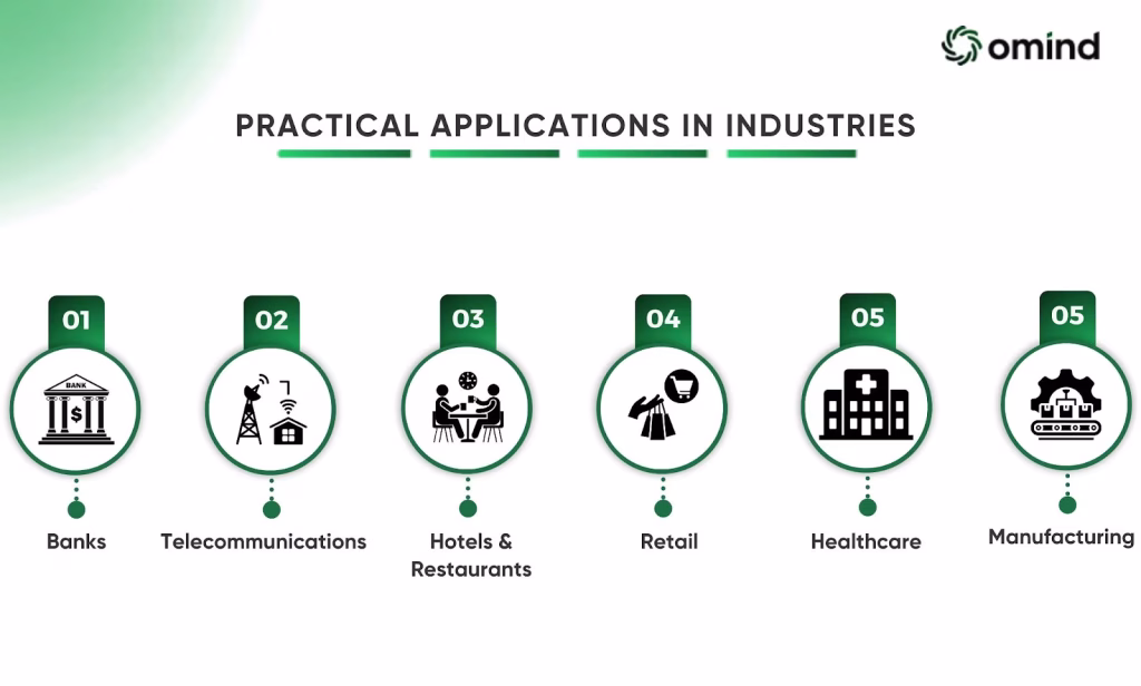 Practical Applications in Industries