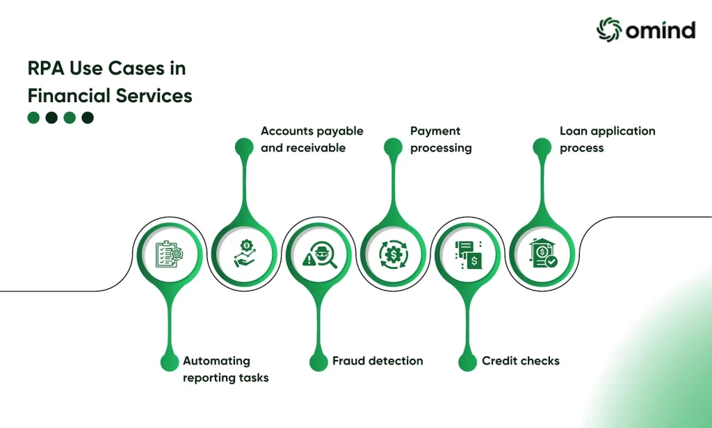 Robotic Process Automation Use Cases in Financial Services