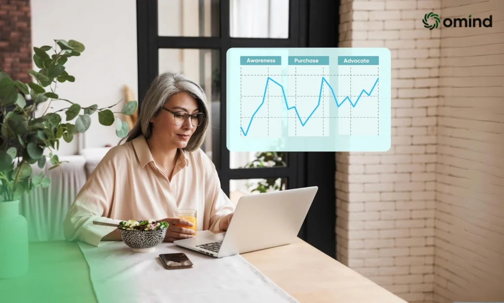 The Rise and Transformation of Experience Management