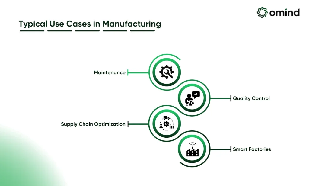Typical Use Cases in Manufacturing