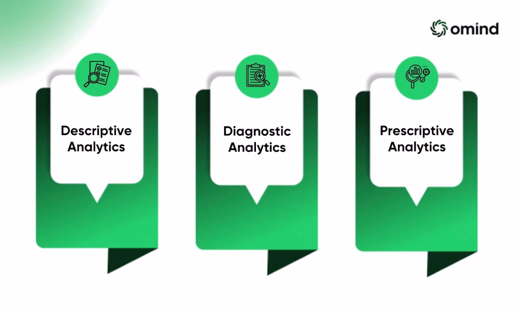 Understanding Customer Analytics - A Categorical Approach