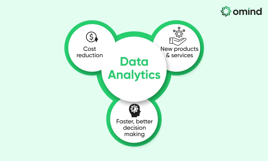 Utilizing-Data-Analysis-for-Business-Intelligence