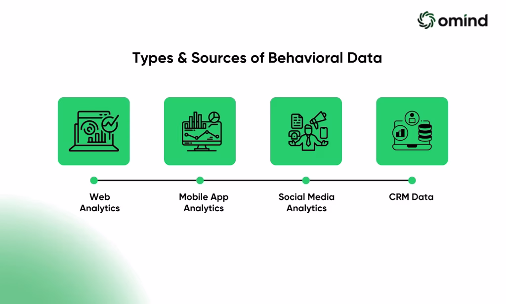 Types and Sources of Behavioral Data