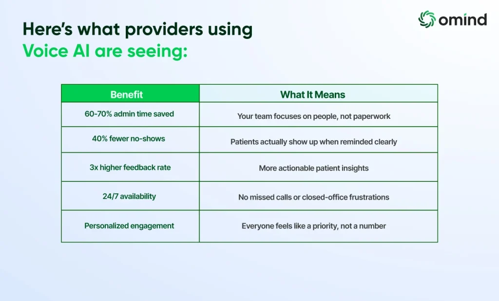 Voice AI in healthcare