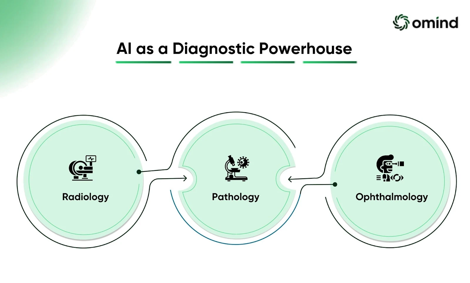 AI as a Diagnostic Powerhouse - inner image