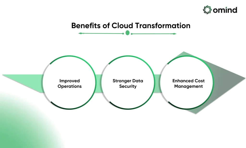 Benefits of Cloud Transformation