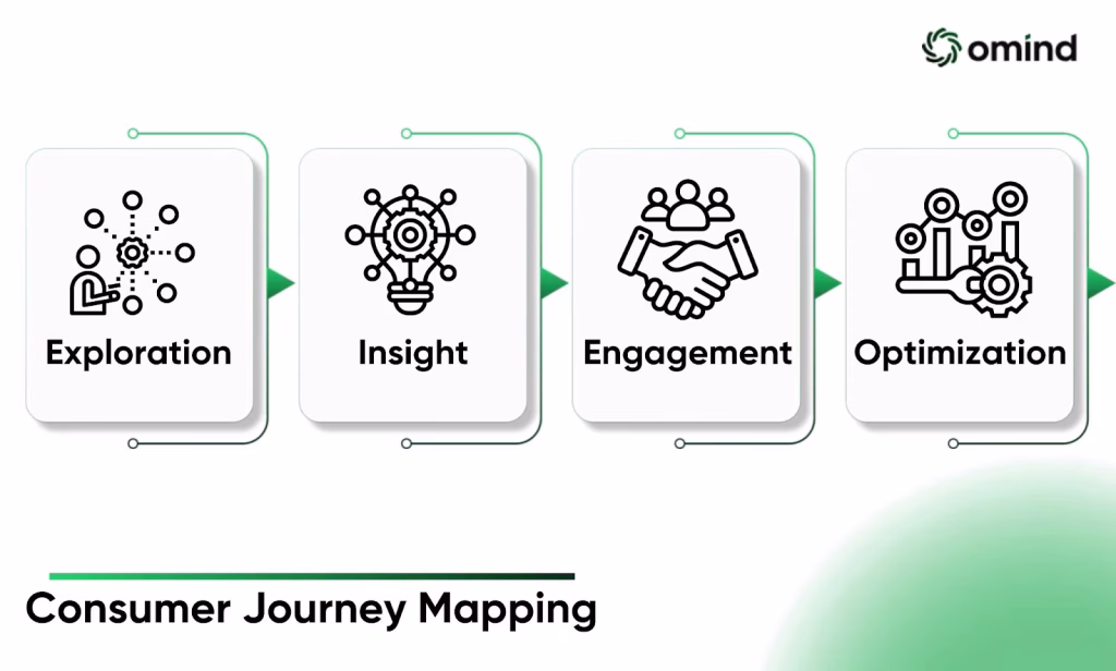 Benefits-of-Mapping-the-Consumer-Journey