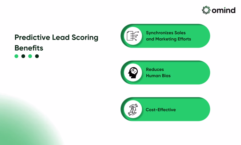 Benefits of Predictive Lead Scoring