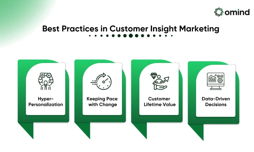 Best Practices in Customer Insight Marketing