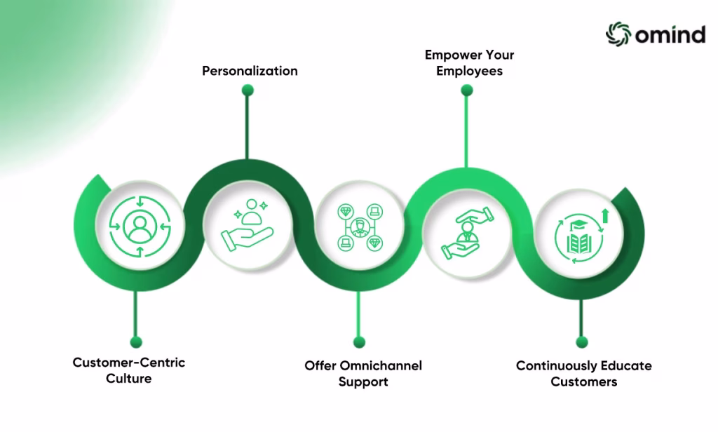 Best Practices to Improve Your Customer Experience Strategy