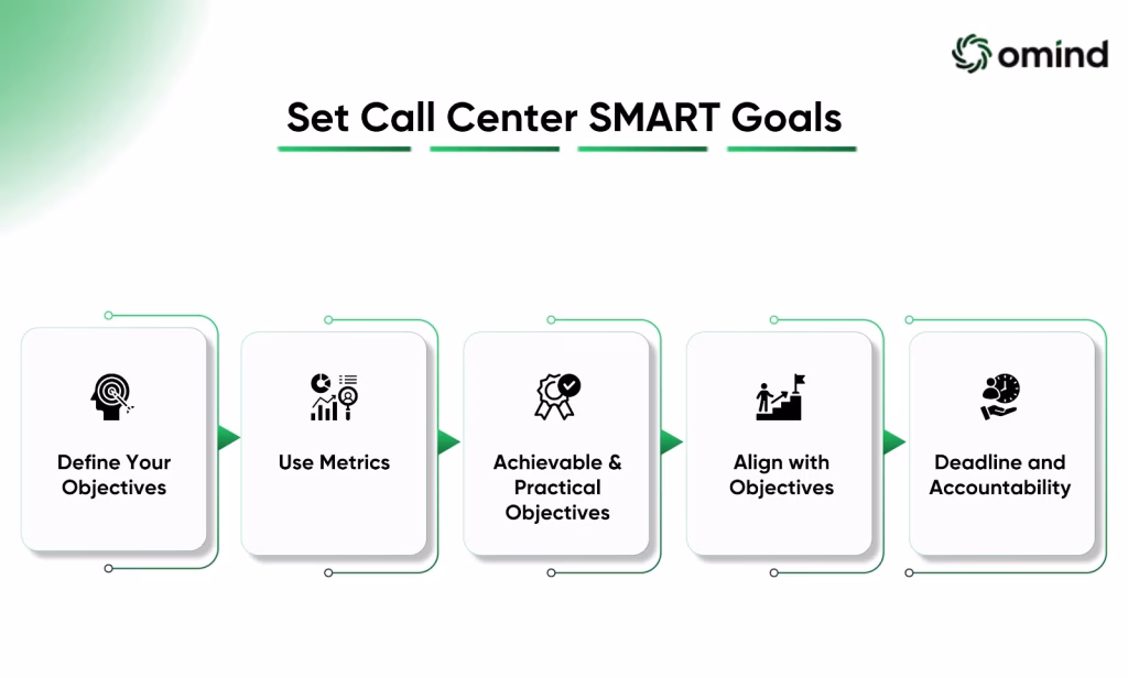 How to Set Call Center SMART Goals?