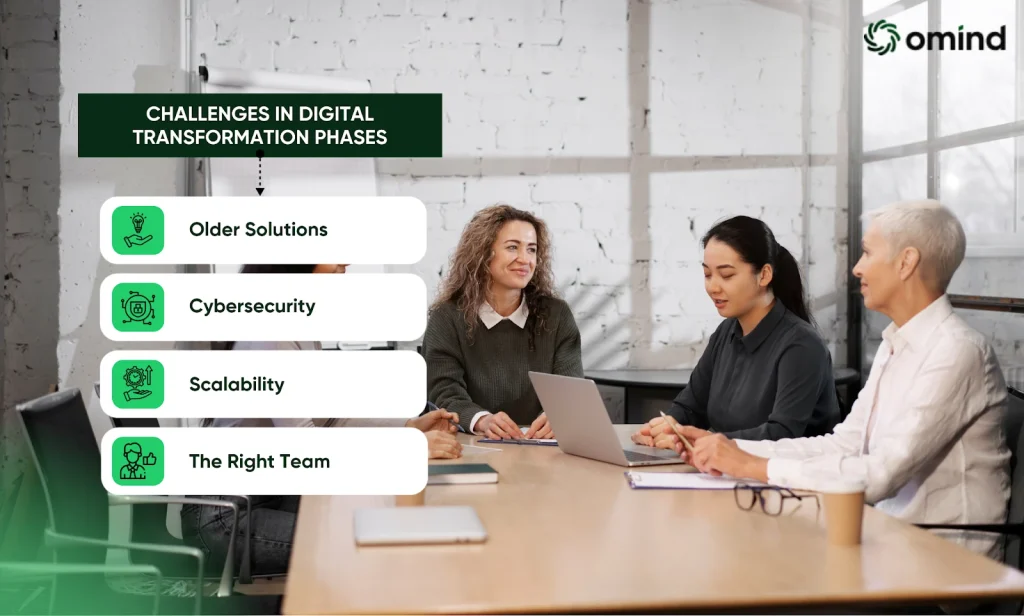 Challenges in Digital Transformation Phases