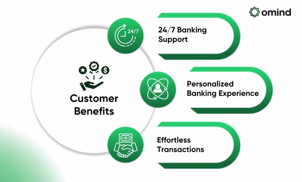 Customer Benefits - inner image