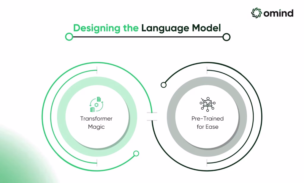Designing the Language Model
