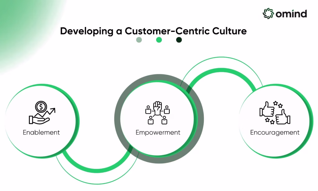 Developing a Customer-Centric Culture - inner image