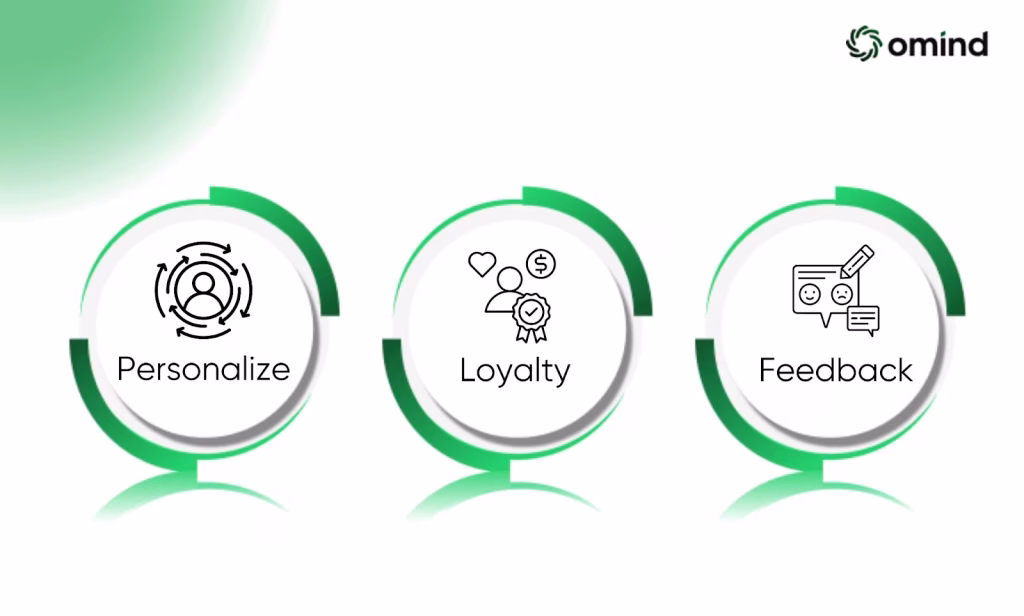 Effective-Strategies-for-Elevating-Customer-Experience-Marketing