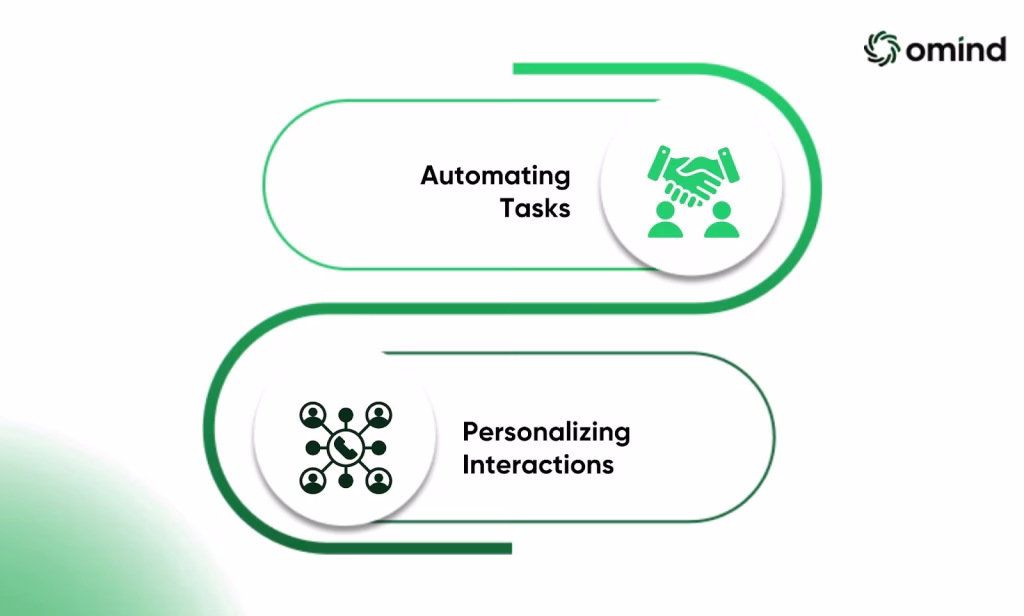 Enhancing Interactions with AI - inner image