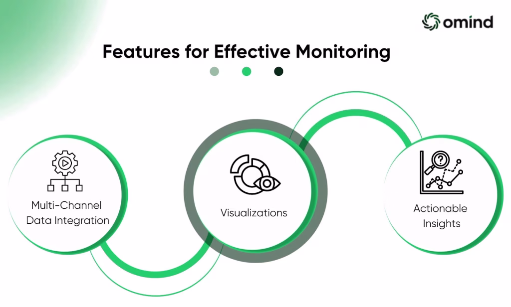 Essential Features for Effective Monitoring