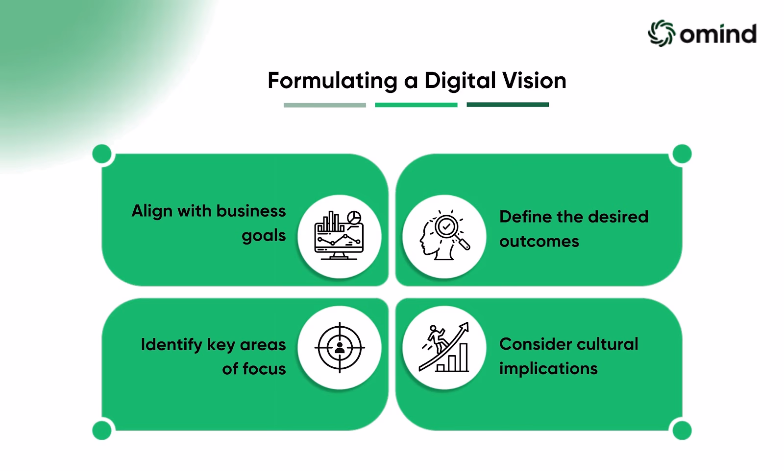 Formulating a Digital Vision