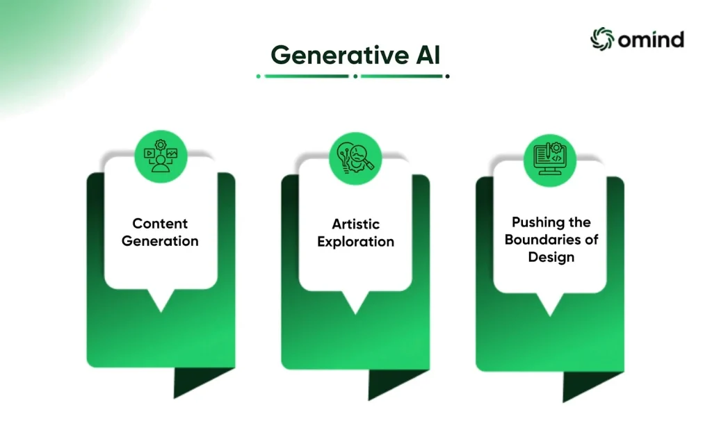 Generative AI