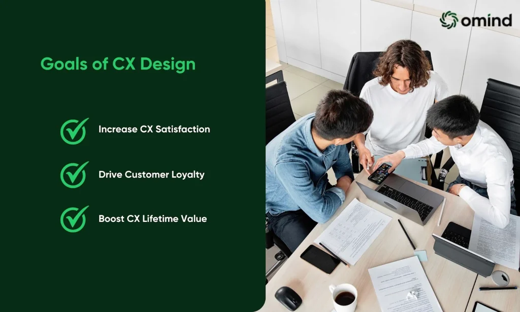 Goals of CX Design - featured image