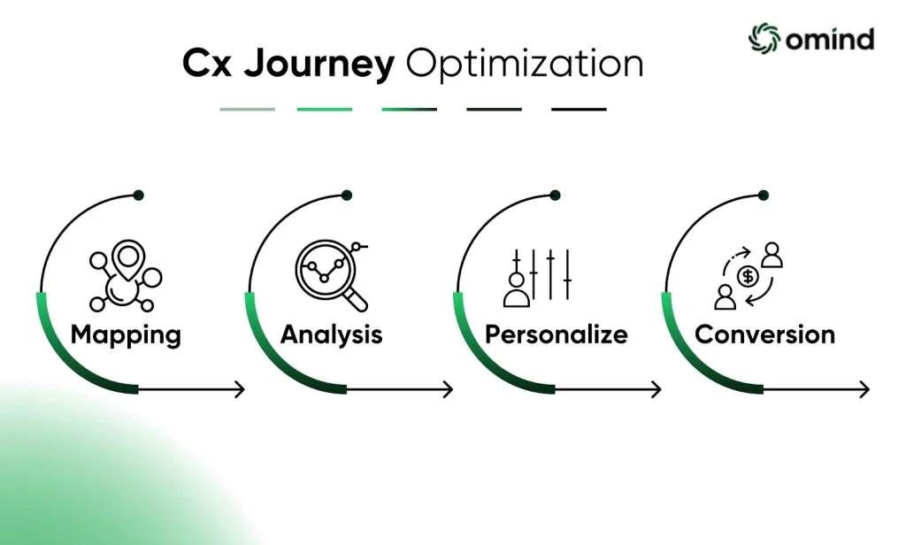 Implementation-A-Collaborative-Effort