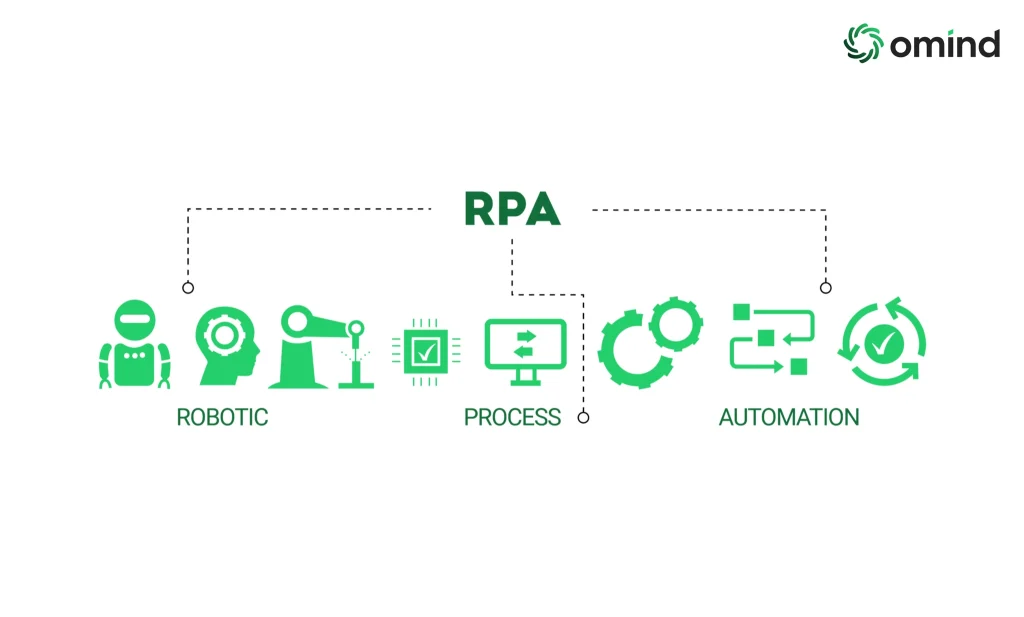 Implementing RPA Strategies and Challenges - inner image