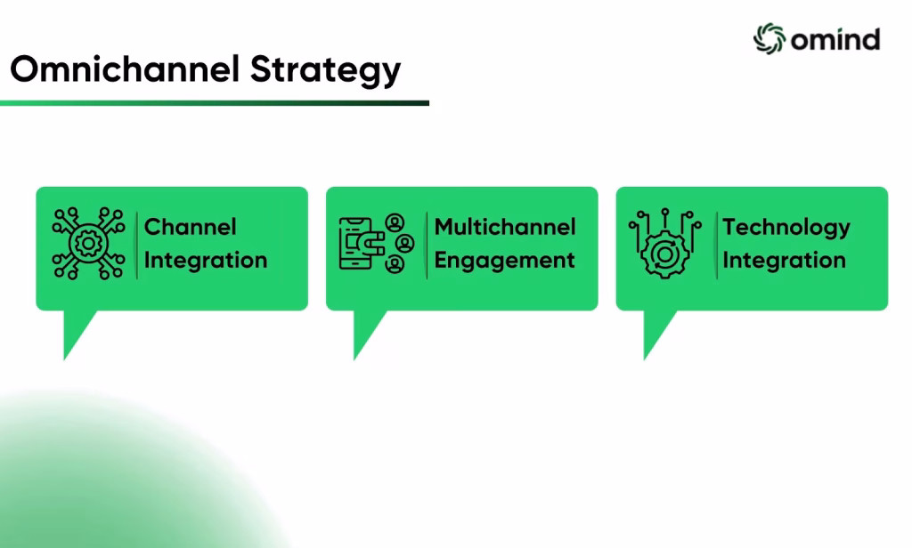 Implementing an Omnichannel Customer Service Strategy