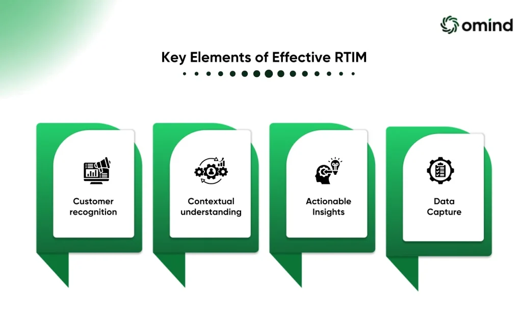 Key Elements of Effective RTIM