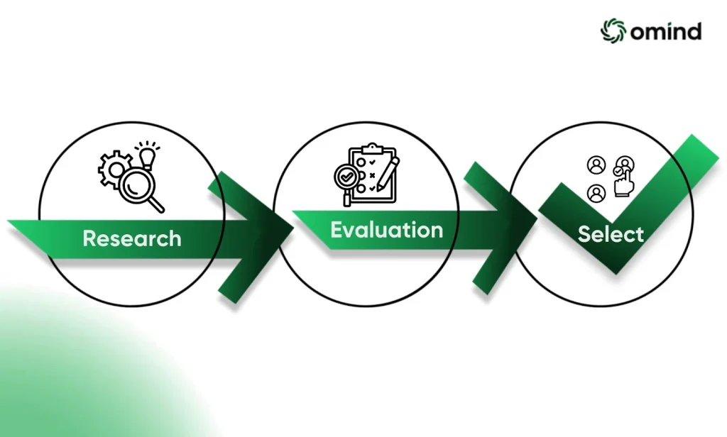 Key Features of Modern Customer Experience Platforms