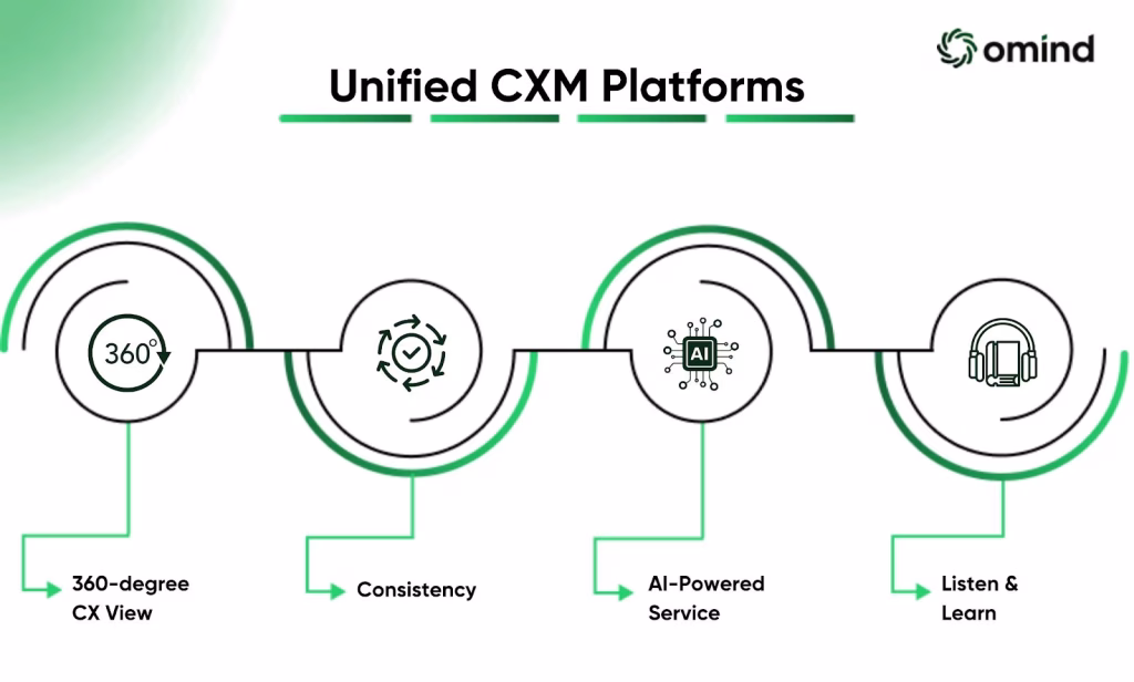 Key Features to Look for in Unified CXM Platforms - inner image
